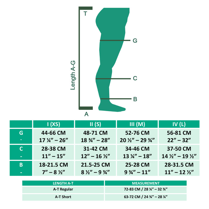 Juzo Basic Compression Stockings, 1520 mmHg, Pantyhose, Closed Toe