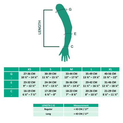 Juzo Short Stretch Compression Wraps, 30-60 mmHg, Arm Wrap, Double Sided - HV Supply