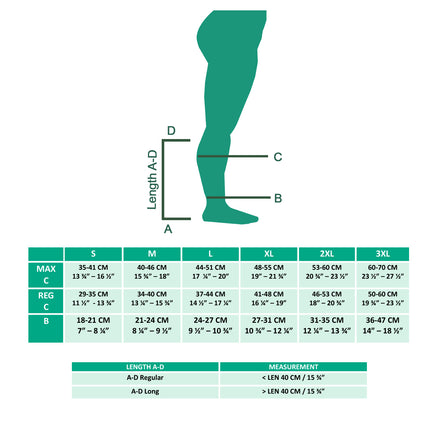 Juzo Short Stretch Compression Wraps, 30-60 mmHg, Calf Wrap, Double Sided, Open Toe Liner - HV Supply