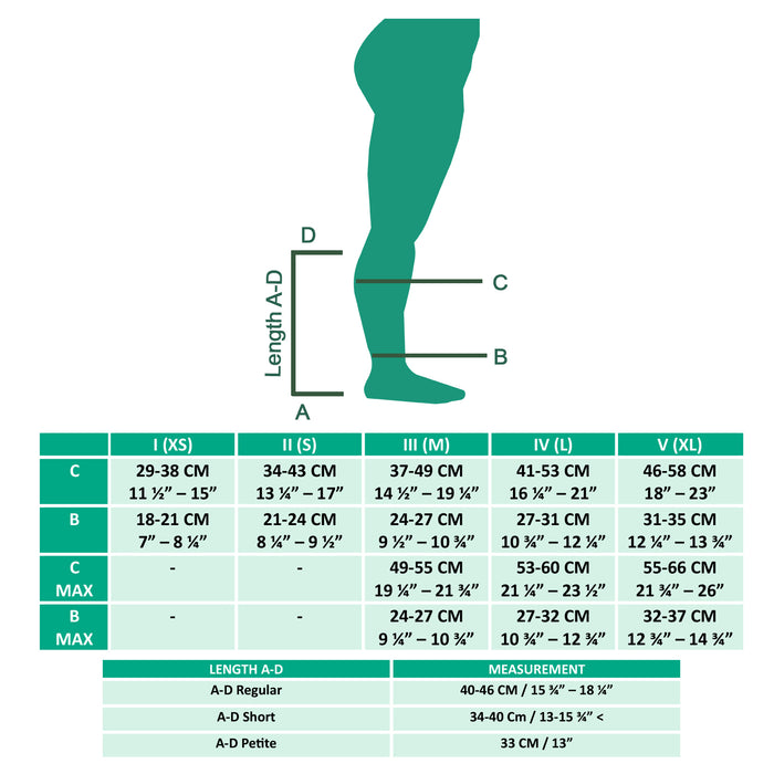 Juzo Dynamic Compression Stockings, 30-40 mmHg, Knee High, 5 CM Silicone Band, Closed Toe - HV Supply