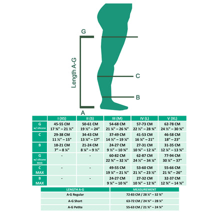 Juzo Dynamic Compression Stockings, 30-40 mmHg, Thigh High, Silicone Band, Open Toe - HV Supply