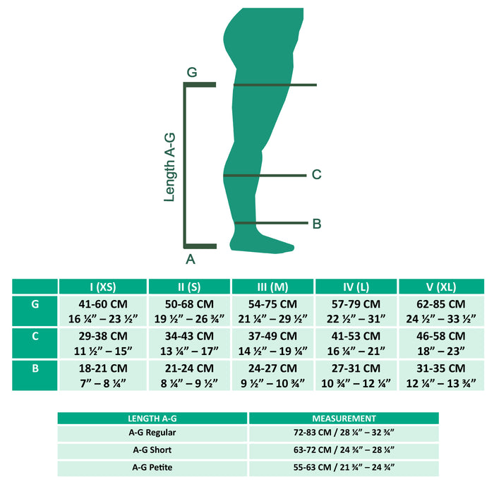 Juzo Dynamic Compression Stockings, 30-40 mmHg, Thigh High, Open Toe - HV Supply