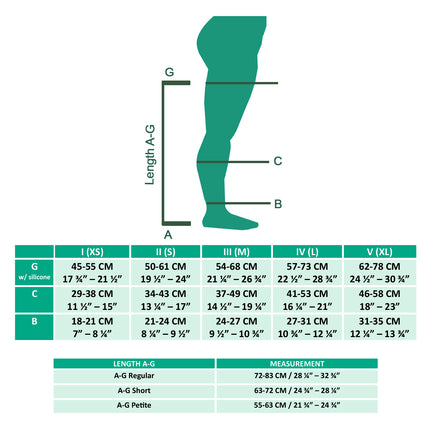 Juzo Soft Compression Stockings, 20-30 mmHg, Thigh High, Closed Toe, Beige - HV Supply