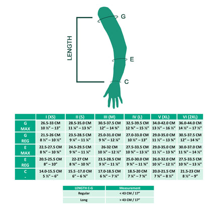 Juzo Dynamic Compression Arm Sleeve 30-40 mmHg, Silicone Dot Band - HV Supply