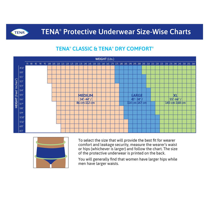 TENA Dry Comfort Protective Incontinence Underwear 45"- 58", Moderate Absorbency, Unisex, Large