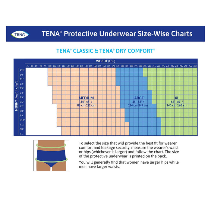 TENA Classic Protective Incontinence Underwear 34"- 44", Moderate Absorbency, Unisex, Medium