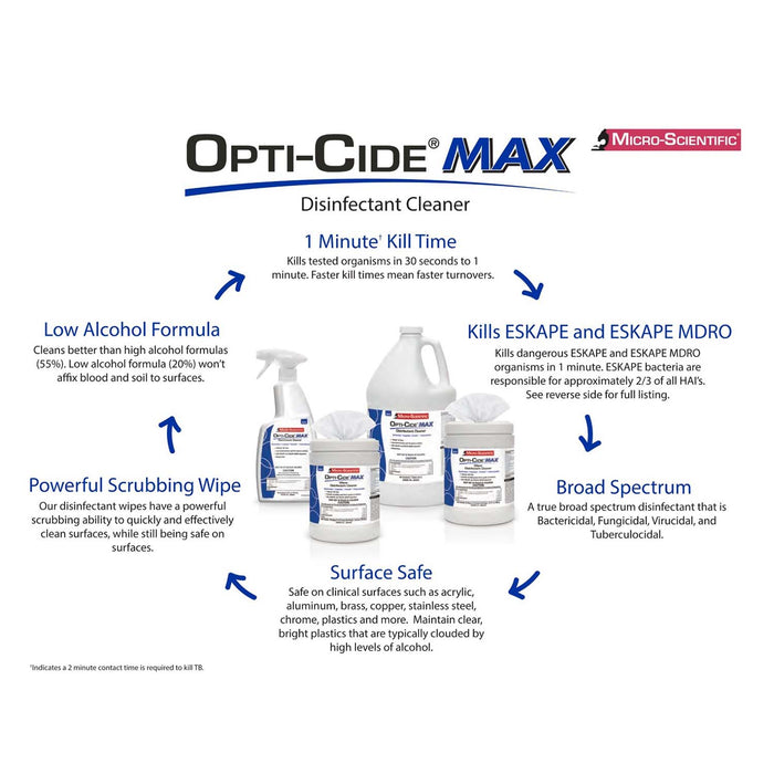 Opti-Cide Max Surface Disinfectant Trigger Spray Bottle, 24 oz. (12 per Case)