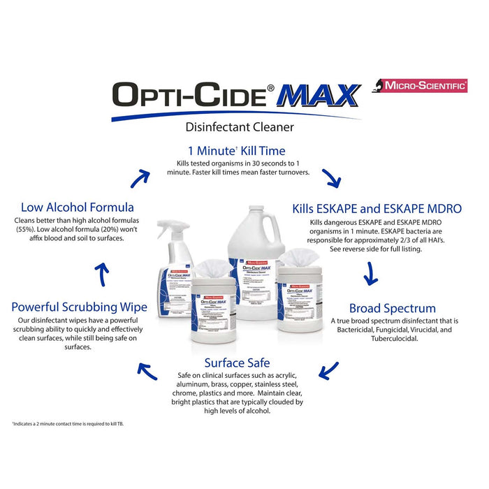 Opti-Cide Max Surface Disinfectant Cleaner, Premoistened Alcohol Based, Manual Pull Wipe, 160 Wipes (Case of 12)