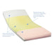 Invacare Solace Prevention Hospital Bed Mattress - HV Supply