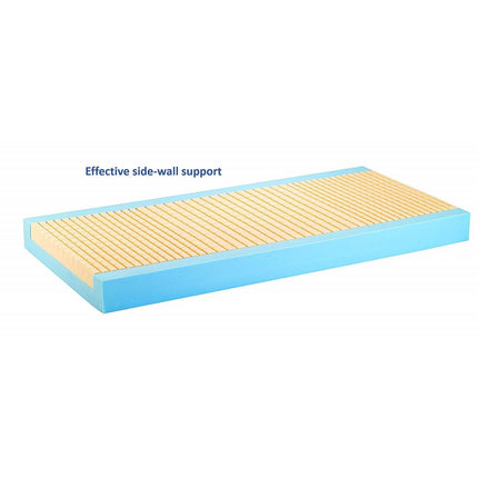 Invacare Softform Premier Mattress, 84" L, IPM1084 - HV Supply