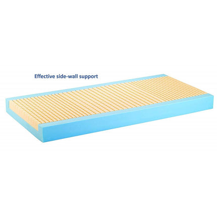 Invacare Softform Premier Bariatric Mattress, 42" W, IPM1080B42 - HV Supply