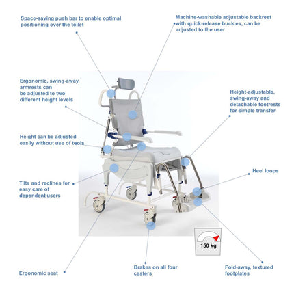 Invacare Aquatec Ocean Ergo VIP Tilt/Recline or Tilt Only Shower Commode Chair with Collection Pan, Lid, Pan Support Guide Rail - HV Supply