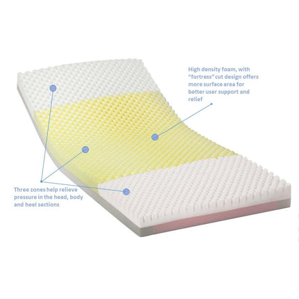 Invacare Solace Prevention Bariatric Mattress - 42" W - HV Supply