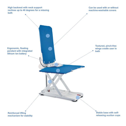 Invacare Aquatec Reclining Back Bath Lift - HV Supply