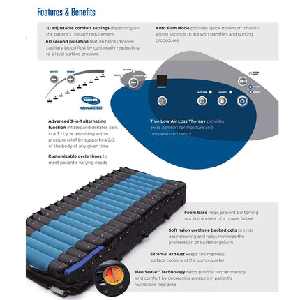 Invacare microAIR Alternating Pressure Low Air Loss Mattress System - HV Supply