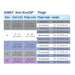 JOBST Anti-Em/GP Seamless Compression Stockings, 18 mmHg, Thigh High, Open Toe, White, Box (6 Pair) - HV Supply